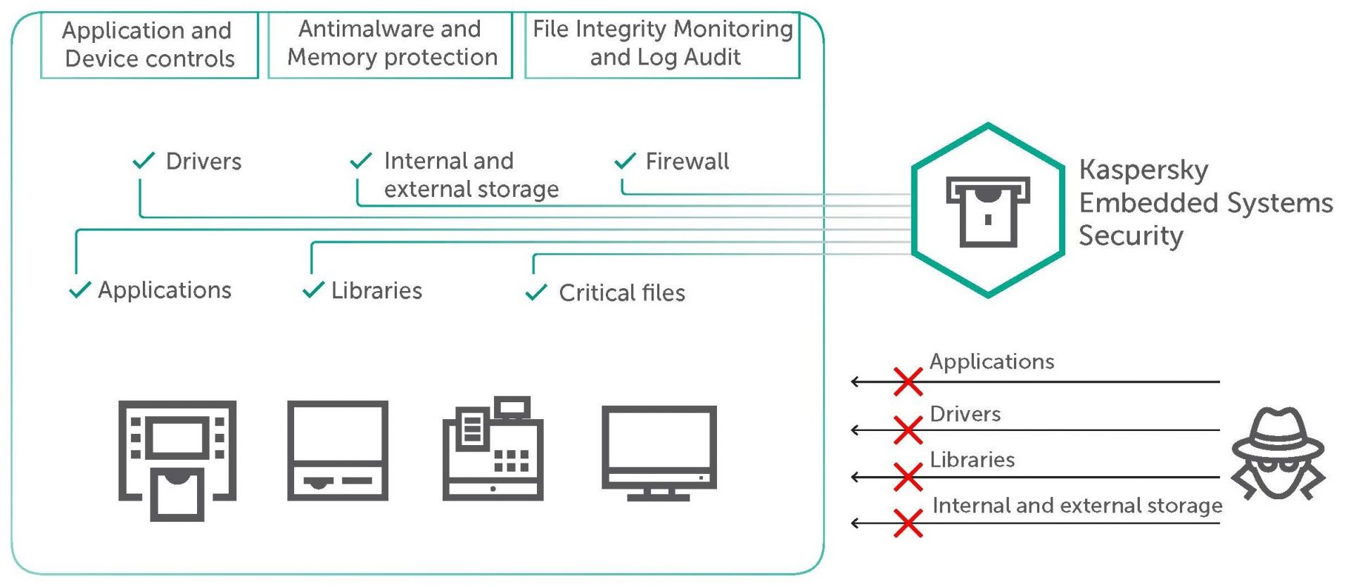 Kaspersky windows server 11. Kaspersky embedded Systems.